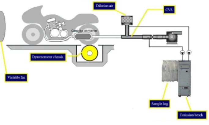 Figure 1. Test procedure layout.