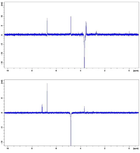 Figure S4.  1 H- 13 C long-range correlation map from HMBC NMR experiment of alkaloid 1 in CDCl 3  at 400 and 100 MHz, respectively.