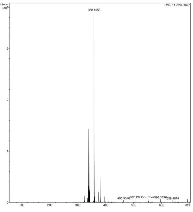 Figure S6. HRESIMS spectrum of alkaloid 1 (m/z 358.1653 [M + H] + ).