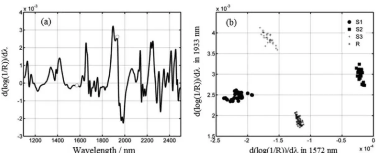 Figure 4. Cost function for selection of wavelengths by SPA-LDA.