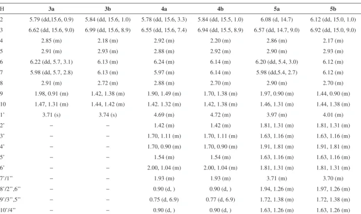 Table 2.  13 C NMR signals δ of the dipolarophiles 3a,b, 5a,b (CDCl 3 ),  4a,b (CD 3 ) 2 CO C 3a 3b 4a 4b 5a 5b 1 166.5 166.0 166.1 166.2 167.2 166.9 2 119.9 119.6 121.5 121.2 121.5 121.2 3 154.1 154.1 154.2 154.0 152.7 152.6 4 41.9 41.5 42.4 42.3 42.2 41.