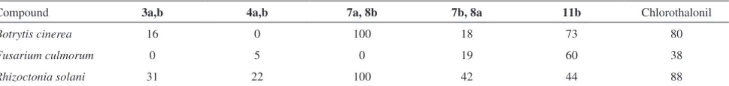 Table 7. Electron charges at the alkenyl carbon atoms of the dipolarophiles 3-5 (endo isomers) and anti/syn regioselectivity in the cycloaddition reaction