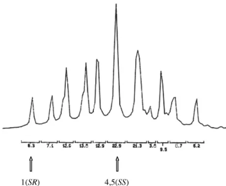 Figure S7. Methylene integration for partially resolved (S,R)-2-methylbutyl mandelate.
