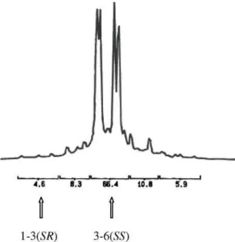 Figure S12. Methylene integration for equimolar (S,R+S,S)-2-methylbutyl lactate.