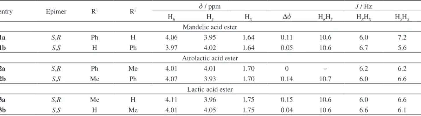 Table 1. ABX resonances for OCH 2 CH protons of the ester derivatives