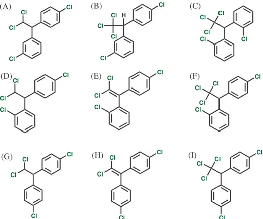 Figure 1. 2D chemical structures of (A) m,p’-DDD, (B) m,p’-DDT, (C) o,o’-DDT, (D) o,p’-DDD, (E) o,p’-DDE, (F) o,p’-DDT, (G) p,p’-DDD,   (H) p,p’-DDE and (I) p,p’-DDT.