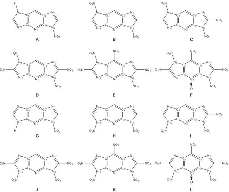Figure 1. Structures and atom numbering of polynitroimidazopyridines.