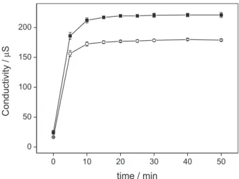 Table 1. Solubility of NaCl and KCl in water at different temperatures 16