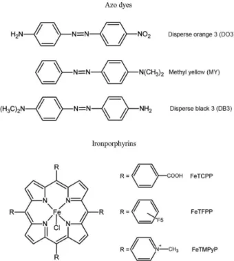 Figure 1. Structure of the dyes and catalysts used in this study.