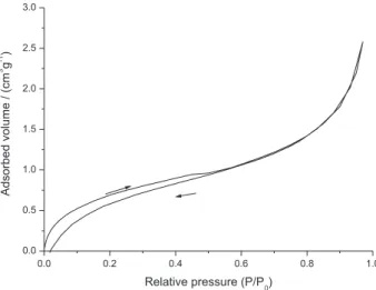 Figure 3. Adsorption and desorption isotherms for stationary phase 7.