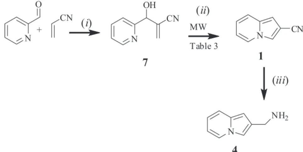 Table 3. Synthetic studies to prepare indolizine-2-carbonitrile (1) 