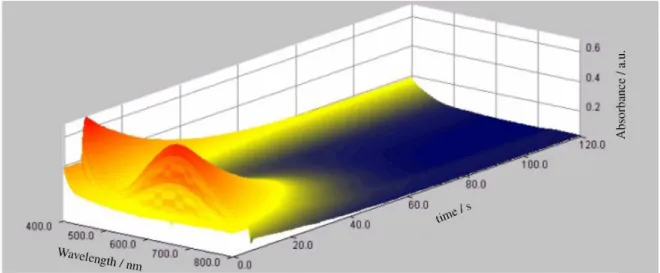 Figure 4. 3D absorption spectrum of blue chromophore (λ max  = 630 nm).