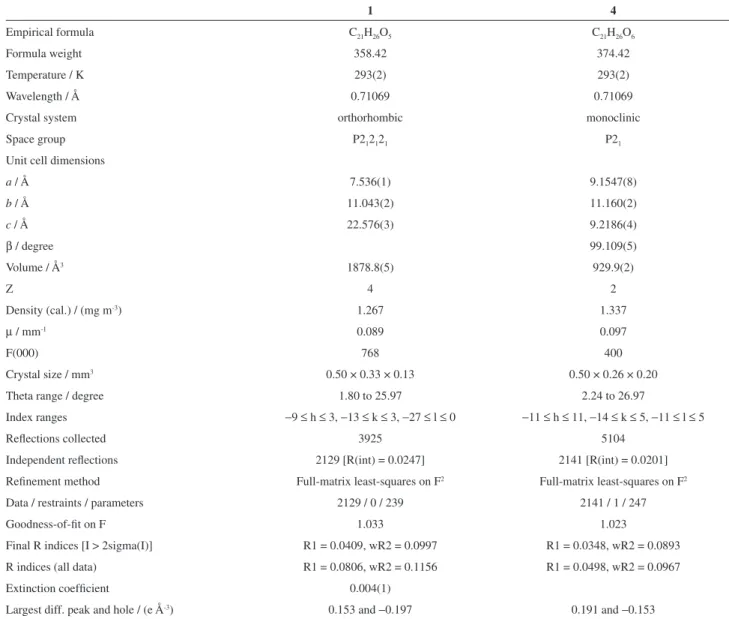 Table 1. Crystal data and structure refinement of compounds 1 and 4