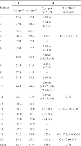 Table 2. NMR data for compounds 1 and 4