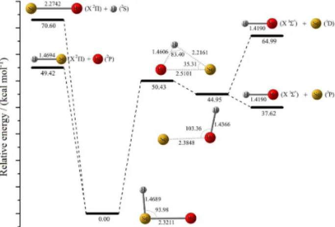 Figure 1. Energy (kcal mol -1 ) profile and optimized geometric parameters  (Å, degree) calculated at the CCSD(T)/CBS level of theory, including  spin-orbit corrections and zero-point energies.