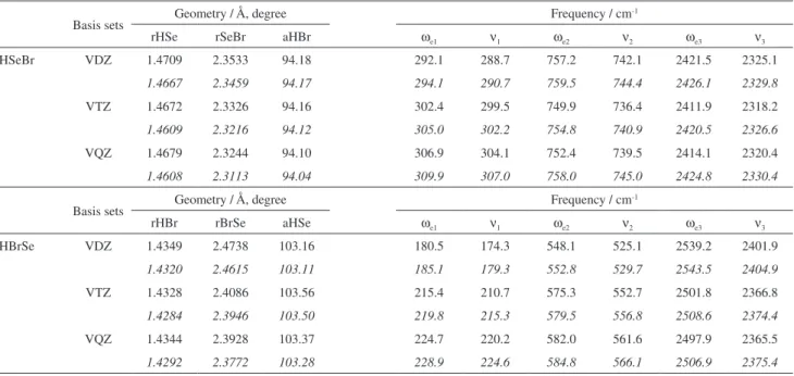 Table 3. Structural parameters, harmonic and fundamental frequencies calculated at the CCSD(T)/cc-pwCVnZ (n = D, T, Q) level of theory with  valence-only and core-valence (in italics) correlation