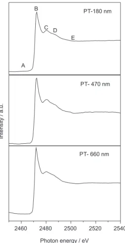 Figure 5. S K-edge NEXAFS spectra of PT films with different  thicknesses.