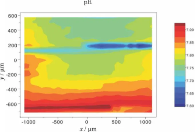 Figure 2 shows the maximum, minimum and average  (considering all measured points in the surface) local pH  for all measured instants, corresponding to titanium and  wax, up to 44 h