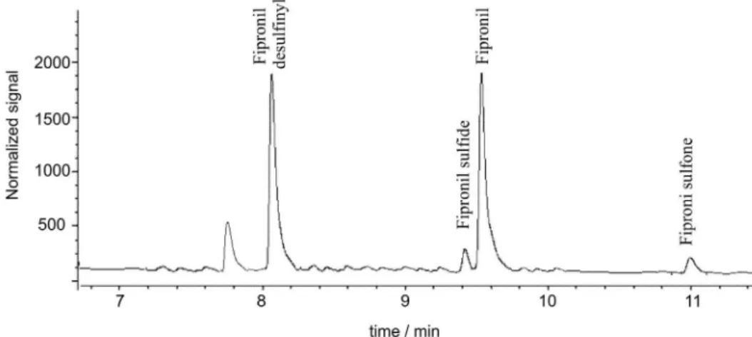 Figure 3. Chromatogram of a surface water sample collected 3 days after the application of fipronil at the recommended dose.