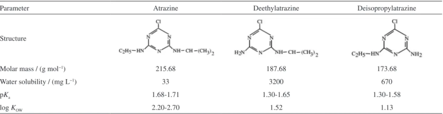 Table 1. Structures and some physicochemical parameters 25  of the analytes
