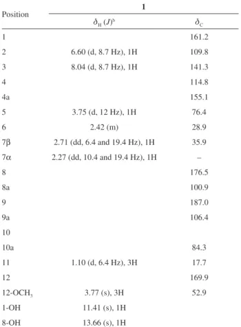 Table 1.  1 H and  13 C NMR spectral data a  for compound 1