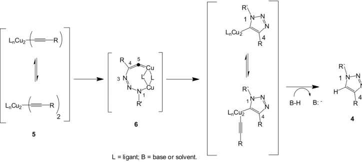 Figure 2. Simplified mechanism of the 1,3-dipolar cycloaddition that yield 1,4-disubstituted 1,2,3-triazoles (4).