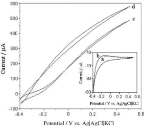 Figure 3. Schematic representation of photocurrent generation from the  microscopic (a) and macroscopic (b) views.