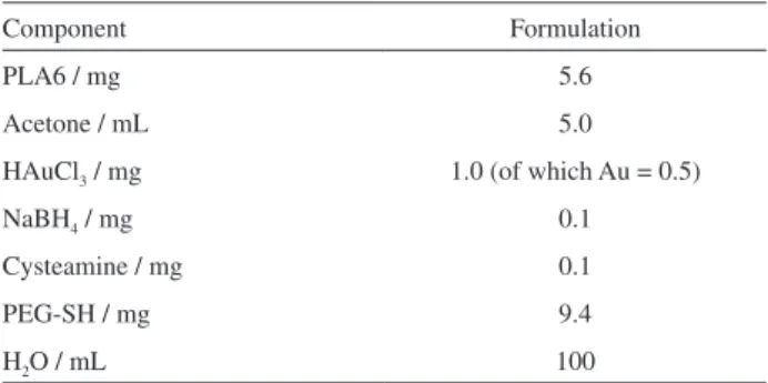 Table 1. Formulation of the PLA6-AuCysAm-PEG sample