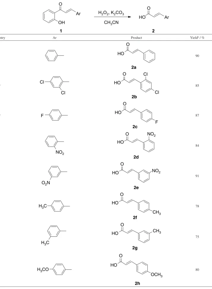 Table 2. Oxidation of various chalcones with hydrogen peroxide a