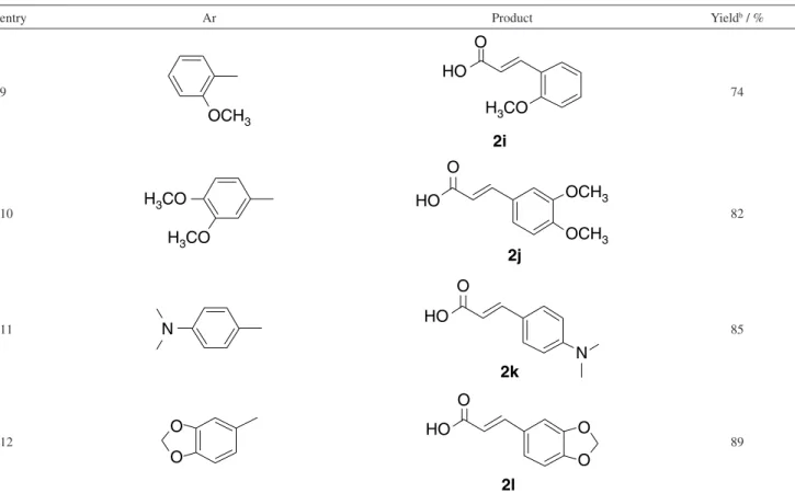 Table 3. The synthesis of trans-cinnamic acid from various chalcones a