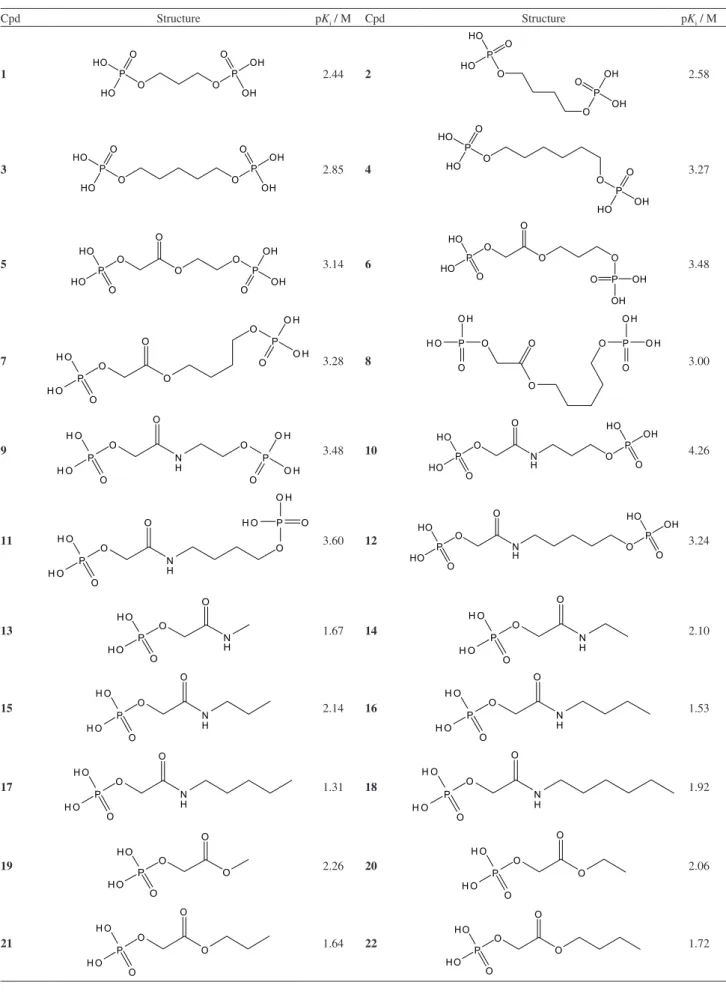 Table 1. Chemical structures and corresponding pK i  values of the aldolase inhibitors Cpd Structure pK i  / M Cpd Structure pK i  / M 1 2.44 2 2.58 3 2.85 4 3.27 5 3.14 6 3.48 7 3.28 8 3.00 9 3.48 10 4.26 11 3.60 12 3.24 13 1.67 14 2.10 15 2.14 16 1.53 17