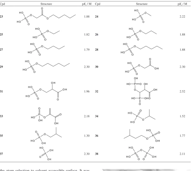 Figure 1. Structural alignment of the inhibitors into the active site of  T. brucei aldolase.