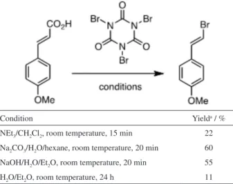 Figure 2. Typical coupling constants for the (E)-2-halostyrenes obtained.