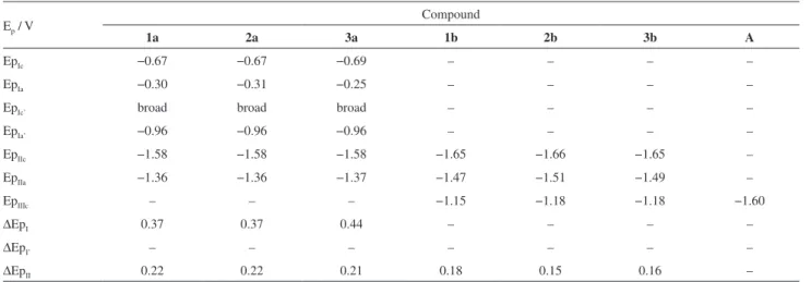 Table 1. Electrochemical data obtained for 1a-3a, 1b-3b and cis,cis,trans-[Pt(NH 3 ) 2 Cl 2 (OH) 2 ] (A) at a scan rate of 100 mV s −1  in MeCN + 0.1 mol L −1 n-Bu 4 NClO 4 , at 25 °C