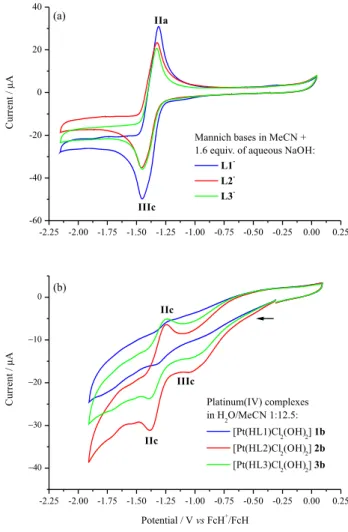 Table 3. IC 50  values in µmol L −1  of HL1-HL3, 1a-3a and 1b-3b, after 72 h incubation