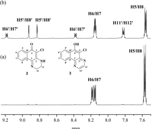 Figure 4. (a)  1 H NMR (500 MHz) spectrum of 2 in CDCl 3  (obtained after neutralization of the crude solid with saturated Na 2 CO 3(aq) , extraction with  EtOAc and purification by flash chromatography-hexane/EtOAc, 10/1 to 2/1, v/v); (b)  1 H NMR (500 MH