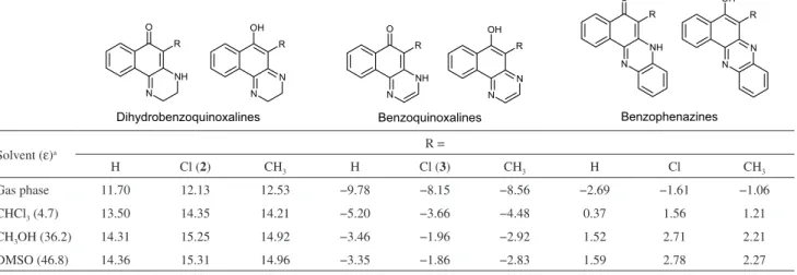 Table 2. B3LYP/6-311++G(d,p) relative energies (kcal mol -1 ) calculated for the two tautomers of dihydrobenzoquinoxalines, benzoquinoxalines and  benzophenazines