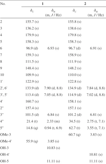 Table 1.  1 H and  13 C NMR data (500 and 125 MHz, respectively) of  compounds 1 and 2 in C 5 D 5 N a No