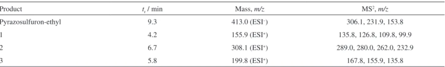 Table 3. LC-ESI-MS data of pyrazosulfuron-ethyl and its photodegradation products, in which t r  stands for retention time