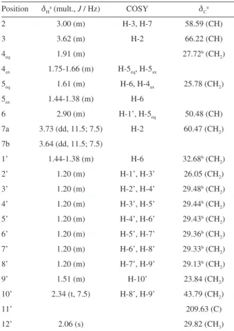 Table 1. NMR data for compound 1 at 500 ( 1 H) and 125 ( 13 C) MHz, in  CDCl 3