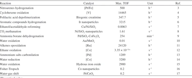 Table 1. Data collected from the 15 most recent papers on ISI database (May 5 th , 2014) having “turnover frequency” as a topic