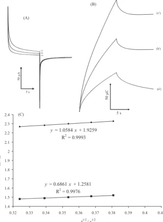 Figure 6A shows the current-time curves of MWCNTPE  in the presence of mediator by setting the electrode potential  at 0.0 mV (first step) and 350 mV (second step) for 
