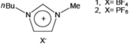 Table 1. Hydrogenation and/or asymmetric reactions conducted in biphasic system