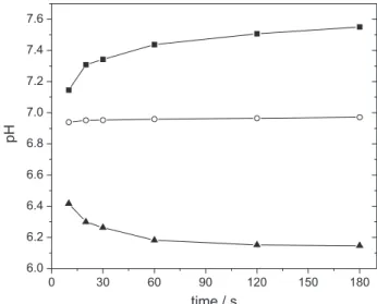 Figure 2. Score plots in the first two principal components (PC1 and PC2) resulting from PCA, using raw pH data from ISFET (  ), glass-KCl (  ), and  glass-LiCl (  ) electrodes: (a) data from anhydrous samples and previously arranged according to the re