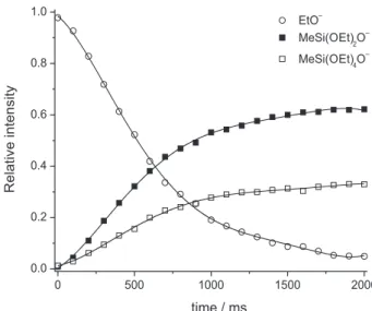 Table 1. Calculated exothermicities at the B3LYP/6-311+G(3df, 2p) level  for reaction 4 with F −