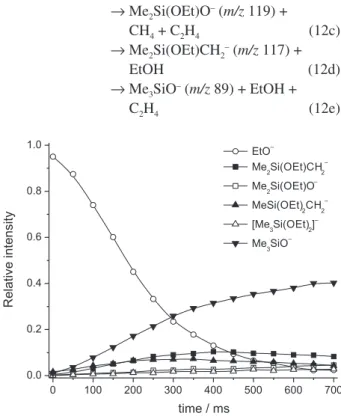 Figure 5. Observed kinetics for the EtO – /Me 2 Si(OEt) 2  at relatively short  reaction times.