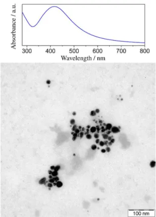 Figure 1. TEM image and UV-Vis spectrum of AgNP bio .