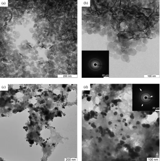 Figure 6. TEM images of (a-b) LDH (insert in (b) is the SAED pattern recorded on the LDH), and (c-d) LDH-AgNP bio  (insert in (d) is the SAED pattern  recorded on the LDH-AgNP bio )