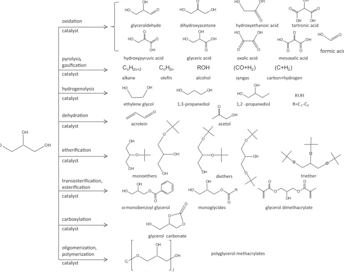 Figure 8 shows an example of derivatives that ind large  application in the chemical industry