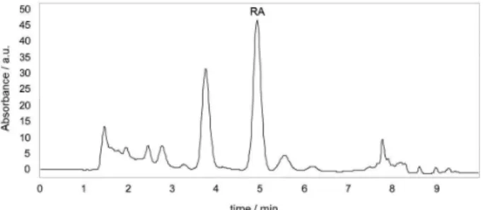 Figure 2. Chromatogram of sage extract showing RA peak.